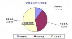 2018年全球移動互聯網發展趨勢