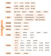 網站建設費用預算,建一個網站需要多少錢?